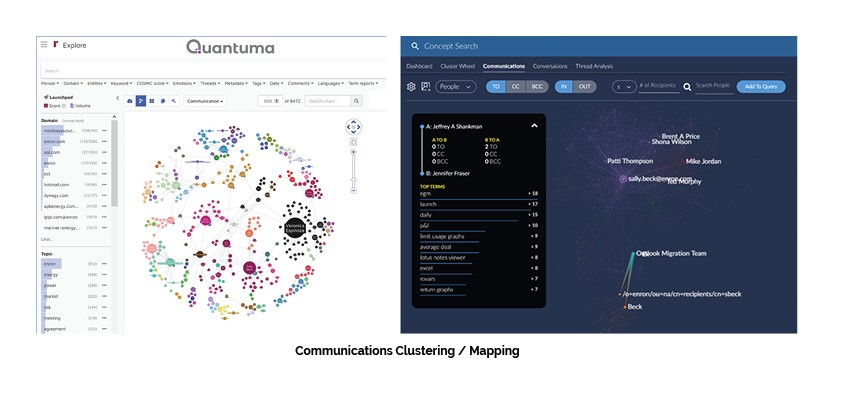 Communications Clustering/Mapp